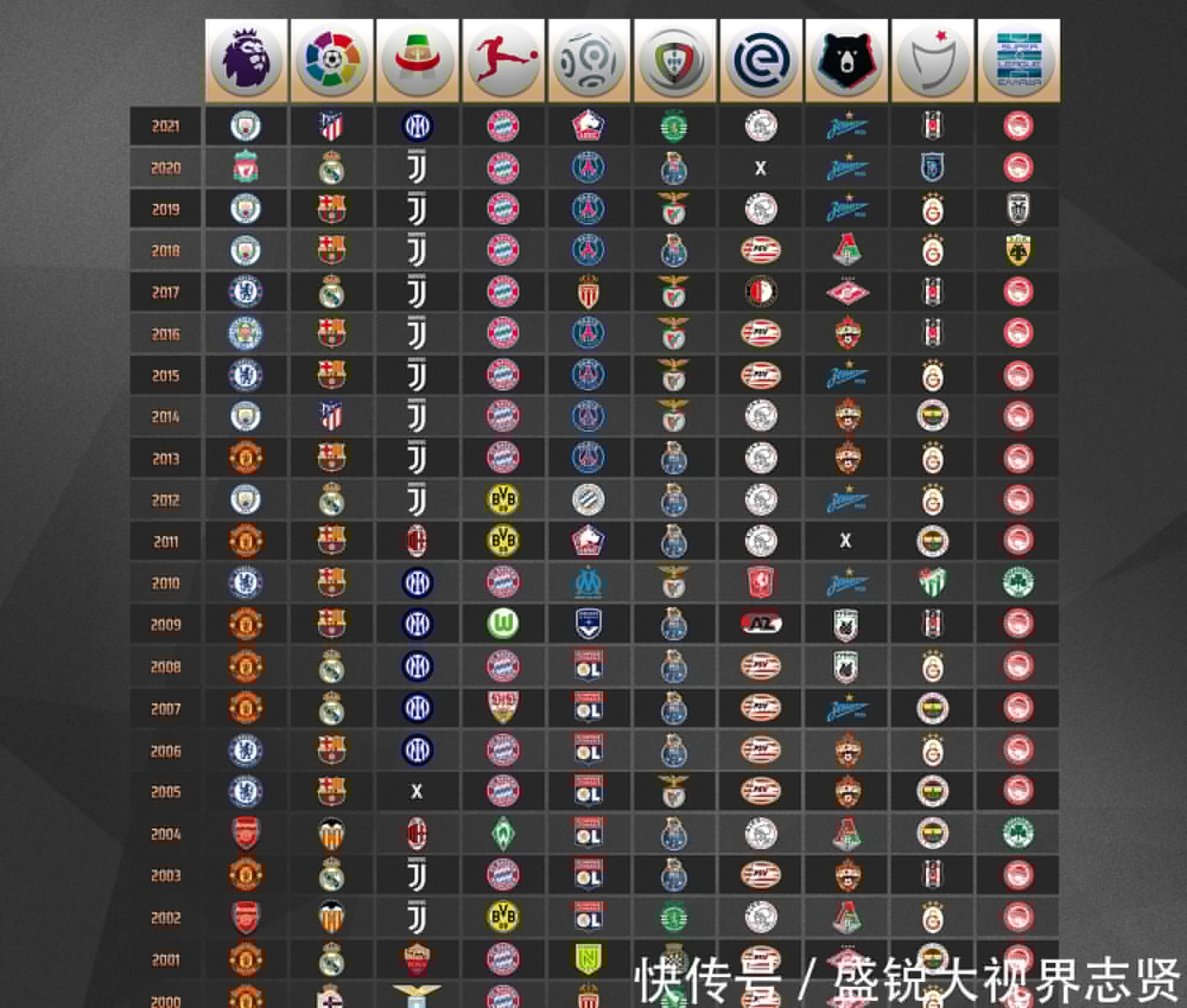 见但并非